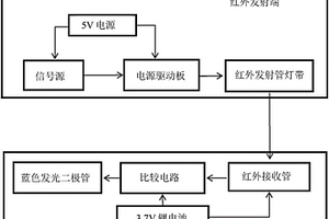 無線紅外遙控光遺傳系統