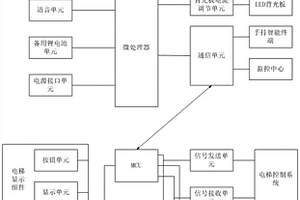 電梯顯示系統