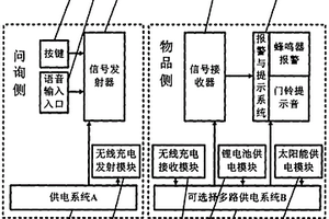 簡易尋物小秘書系統