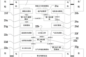 大氣環境監測智能小車