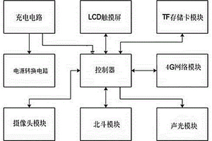基于stm32的旅游手持設備器