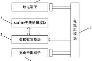 具有數據回傳功能的無人機電池組