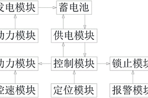 共享助力自行車的電動自行車系統
