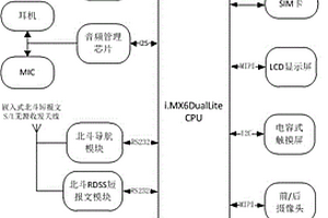 實現老人電子圍柵功能的智能終端系統