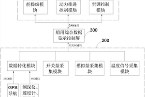 船用綜合顯控系統