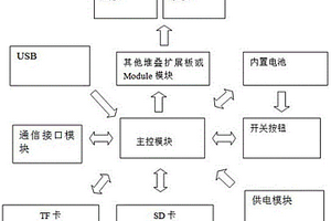 堆疊開發板裝置