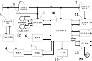 多功能控制系統燈具