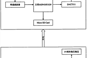 豬聲音信號采集系統