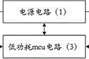 超低功耗gprs-串口透傳轉換模塊