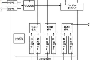 多網融合的4G通訊LoraWan基站