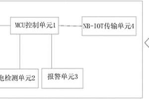 智能煙霧報警器及其控制系統