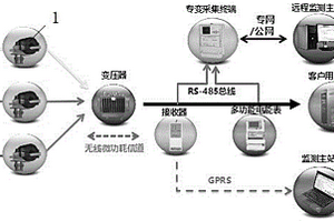 用于10kv線損監測的電流監測裝置