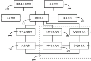 基于單片機的智能語音控制風扇系統