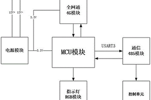 用于多格換電柜的通信電路結構
