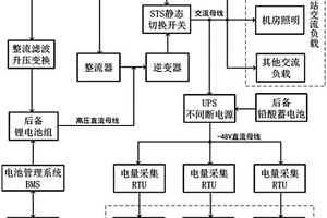 鐵塔通信基站電費精準計量和控制電力成本的供電系統