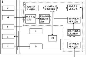 飛行指令正確性檢測設備