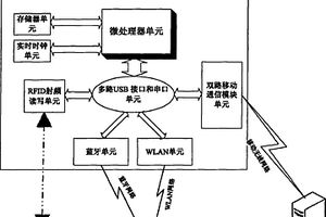 無線網絡智能巡檢測試儀