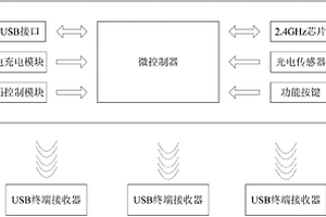 可控制多個終端的新型鼠標