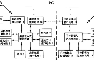 多功能汽車速度監測裝置
