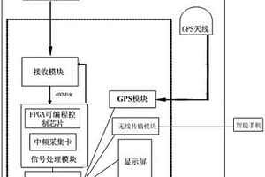 移動式無線監測系統