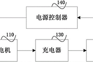 車載式檢查系統及其電源系統和電源控制器
