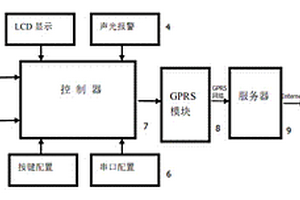 保溫箱無線溫度監測設備