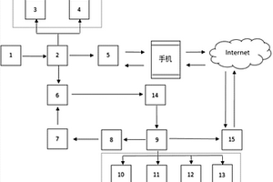 基于觸摸式可擦除手環型鑰匙的智能安全酒店門禁系統