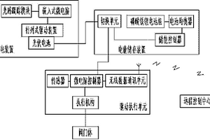 全光伏全無線遠程智能閥門