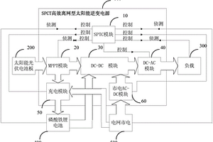 高效離網型太陽能逆變電源