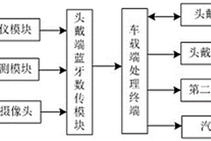 行車安全系統