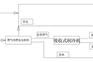 用于數據機房的三聯供系統