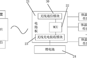 監測兒童是否蹬被子的報警裝置