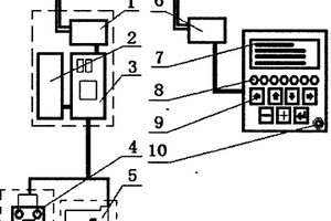 水文纜道測量信號無線智能數字傳輸系統