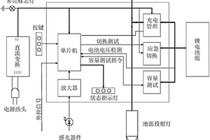 適用于地下廠房的投射型應急逃生光源裝置