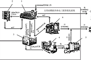 大型內燃機冷熱電三聯供優化系統