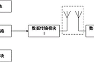 無人機數據遙控系統