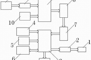 無線智能水位自動控制系統