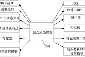 無線電池網絡攝像頭