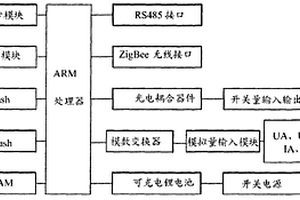 農業水利電力智能集控系統