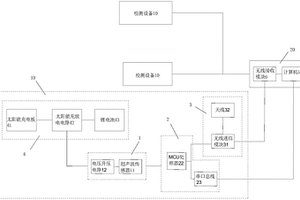 無線船舶姿態檢測系統