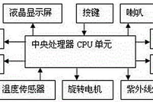 腎臟病護理用消毒裝置