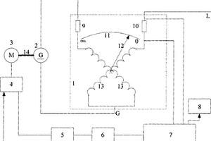 全自動數字兆歐表