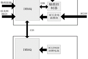 司機駕駛臺主副顯示屏驅動板