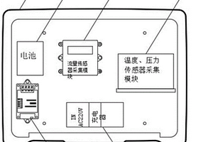 多功能監測儀