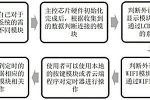 基于STM32F103設計的智能定時器系統