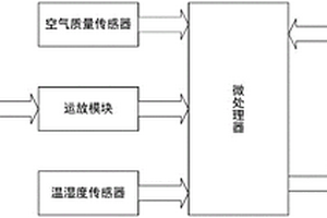 倉儲專用的環境因子無線監測傳感器