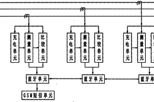 電力輸配線電流監測儀