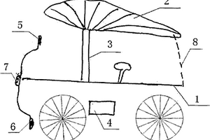 用于自行車、電動車、移動車的太陽能裝置