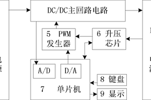 環保微電能收集轉換器