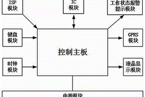 基于RFID的溯源設備
